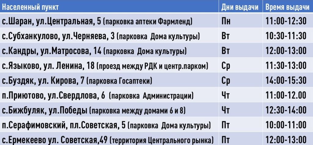 Уважаемые получатели октябрьской автолавки, а также села Языково!